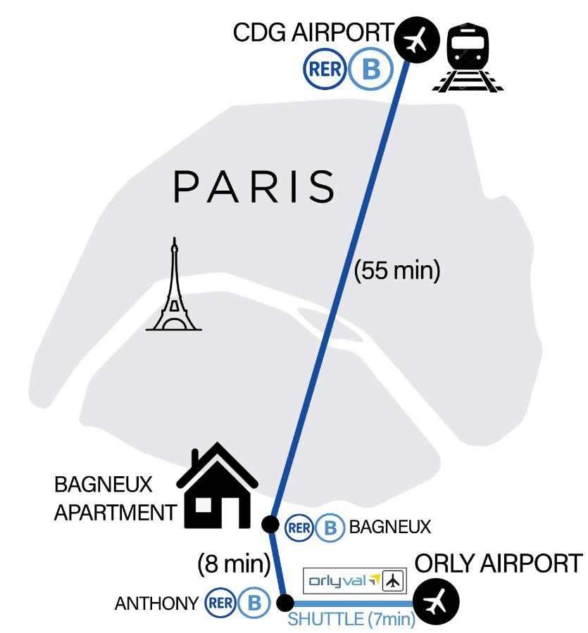 Bagneux Paris Rer B Confort Netflix Cachan Ngoại thất bức ảnh